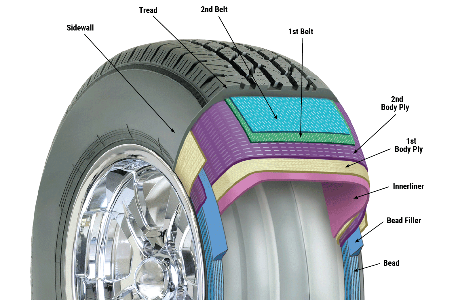 tubeless tires